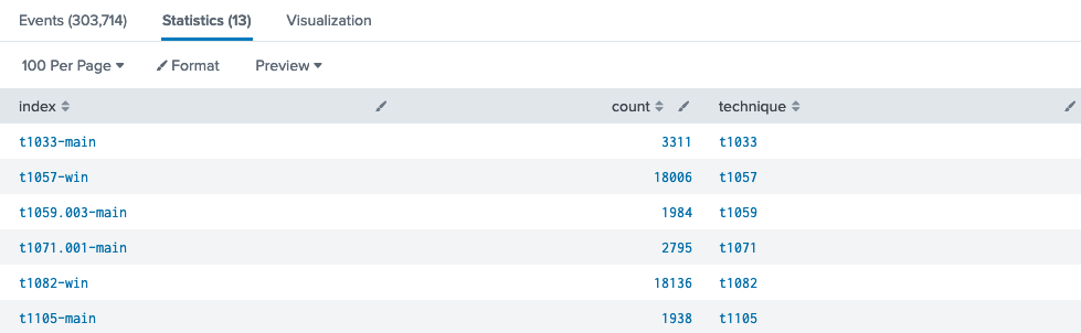 splunk tstats example