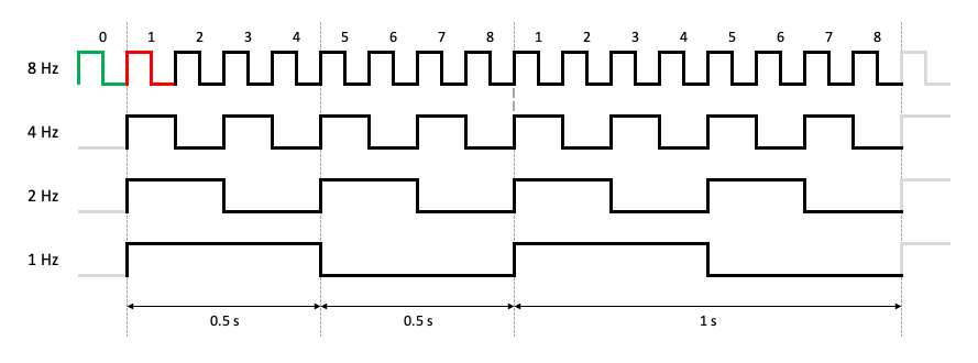 Square wave examples